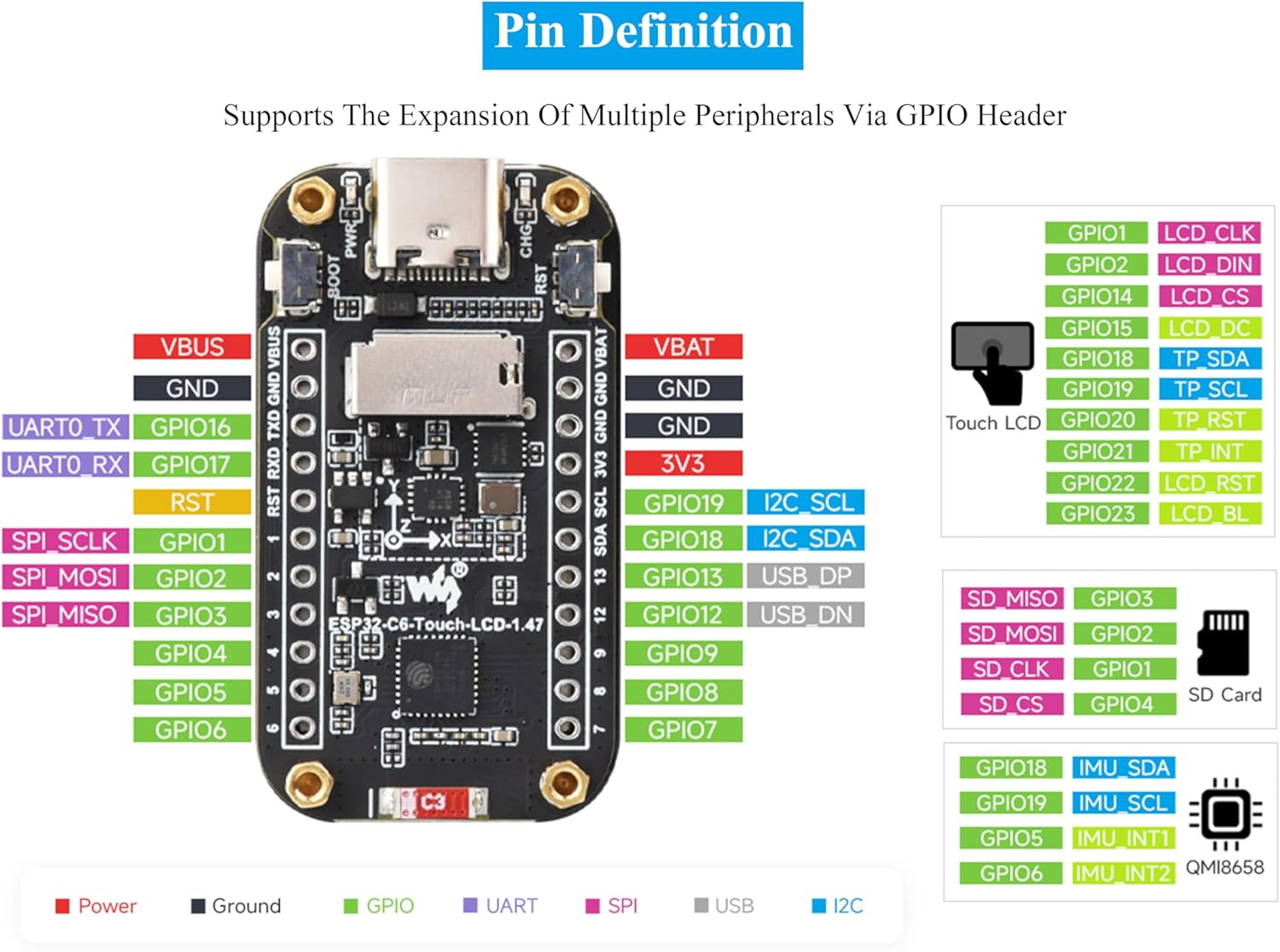 ESP32-C6 1.47Inch Touch Display Development Board, 172X320 Resolution IPS LCD, 262K Display Color, Supports W-F-I 6 / BLE 5, 160Mhz RISC-V Processor, Type-C, Suitable for Aiot Applications image number 2