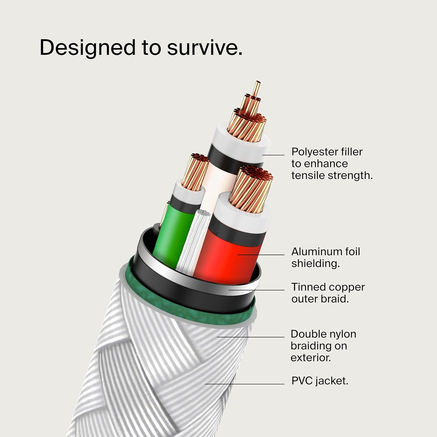 Belkin Cab004Bt1Mwh-2Pk Braided USB-C to USB-C Cable (Boost Charge USB-C Cable, USB-C Fast Charge Cable for Note10, S10, Pixel 4, Ipad Pro and More) USB Type-C Fast Charging Cable,- White, 2 Pack image number 6