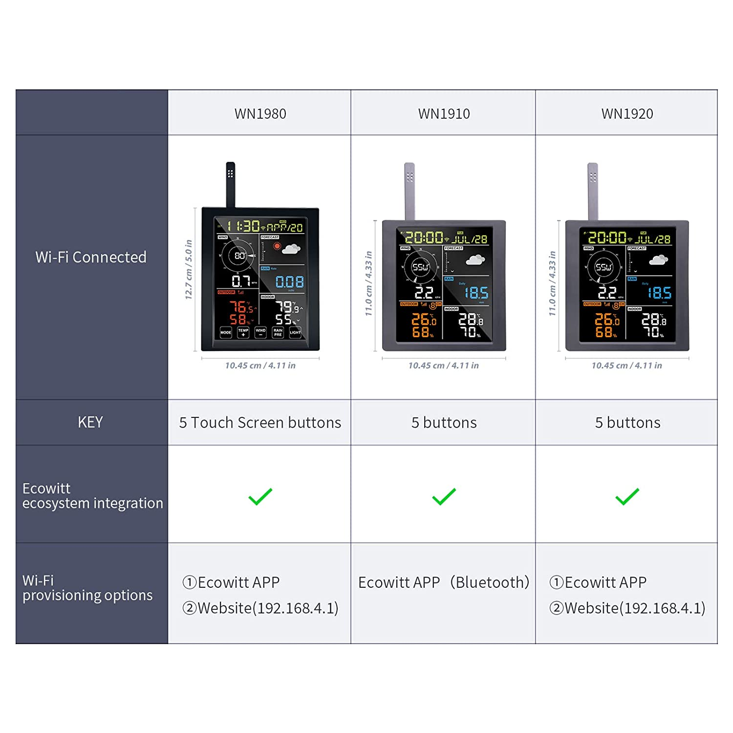 ECOWITT WN1980 Weather Station Kit, Includes WN1980 5.3'' LCD Display Console and WN67 Outdoor Sensor Array, Temperature/Humidity/Rain Rate/Wind Speed&Direction, 433 Mhz image number 2