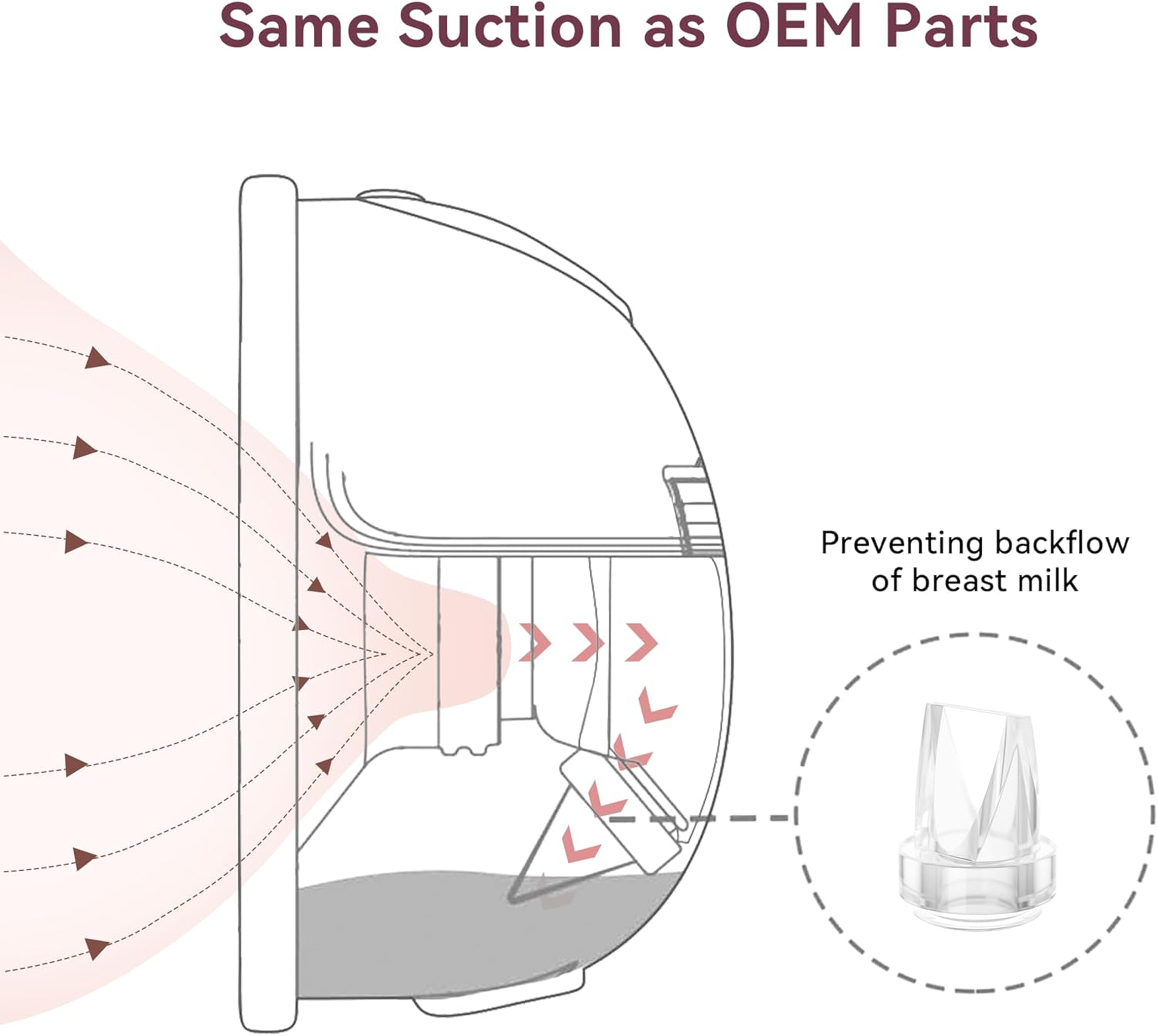 10PCS Duckbill Values Compatible with Eufy E10 S1 S1 Pro Mommed S21,S32 Breast Pump Replacement Pump Parts Accessories image number 2