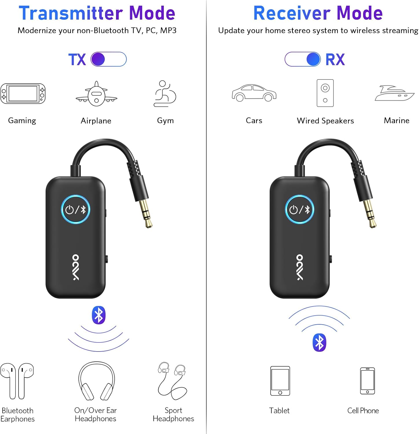 YMOO Bluetooth 5.3 Transmitter Receiver for TV to 2 Wireless Headphones, Aptx Low Latency Wireless Audio Adapter with AUX 3.5Mm Jack for Airplane,Smartphone, Tablet, Speaker, Home Stereo, PC, Car image number 2
