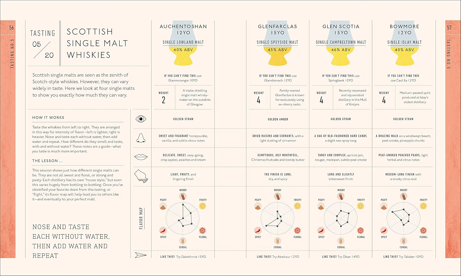 Whiskey: a Tasting Course: a New Way to Think--And Drink--Whiskey image number 1