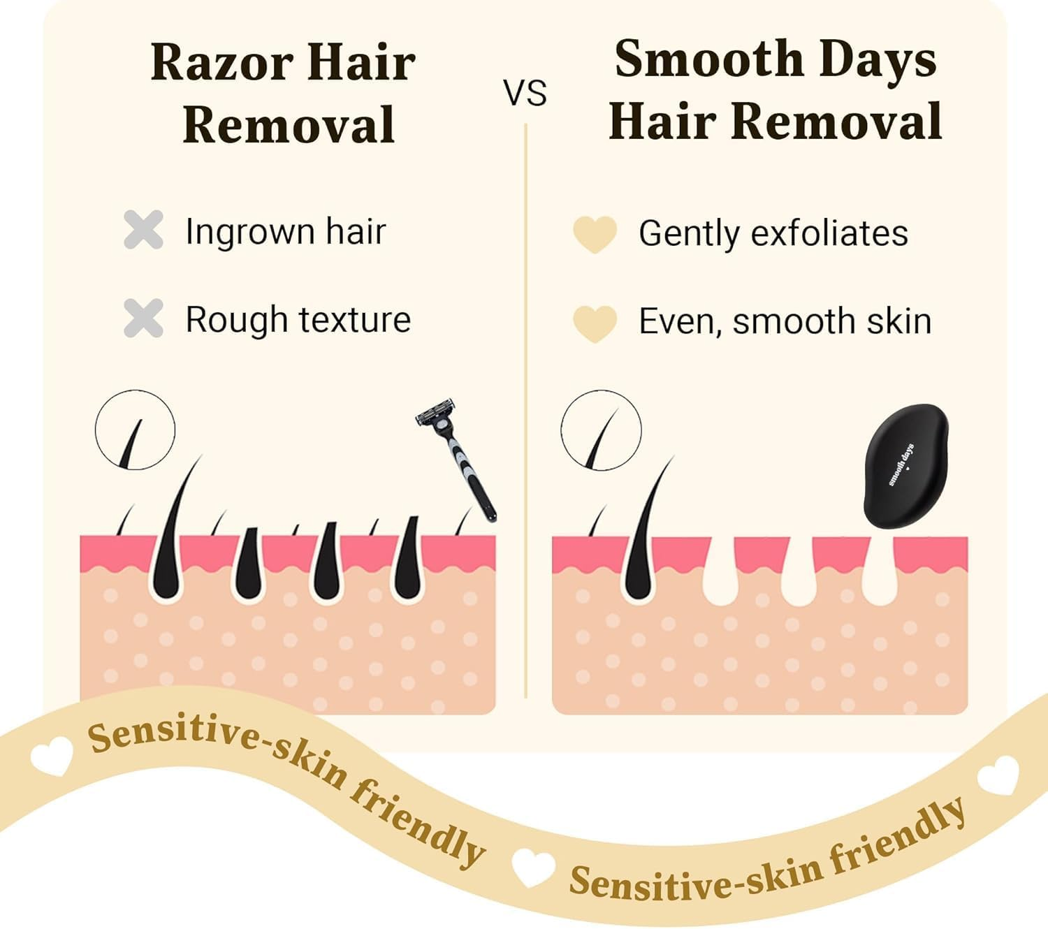 Crystal Hair Eraser for Women and Men | Reusable Hair Removal Tool with Nano-Crystalline Technology | Painless Exfoliation for Back, Arms, Legs | Eco-Friendly, Long-Lasting Design image number 4