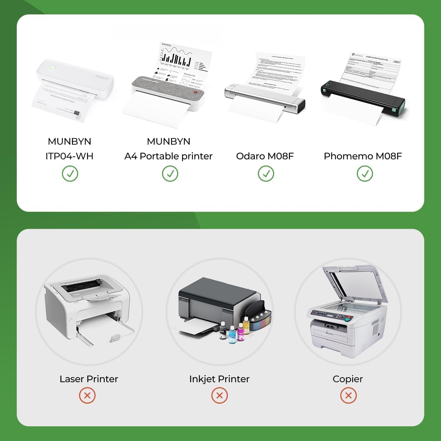 MUNBYN 200 Sheets Thermal Printer Paper A4 210 X 297Mm, Thermal Paper, Compatible with ITP01/ITP04/A40 Portable Thermal Printer, Continual Feeding Thermal Paper