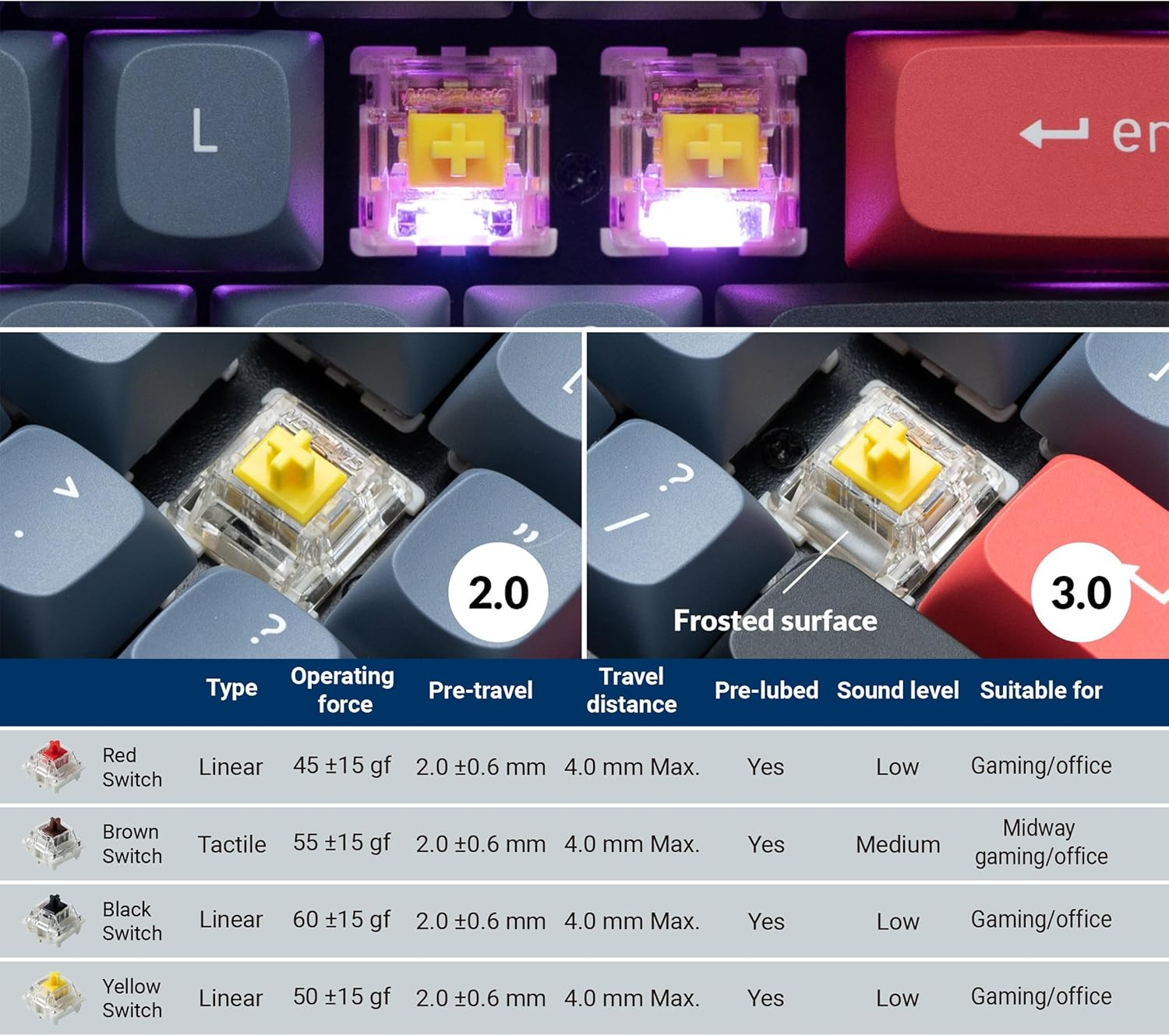 Keychron Gateron G Pro 3.0 Switch 110 Pcs/Set for Hot-Swappable Mechanical Keyboard (Red)