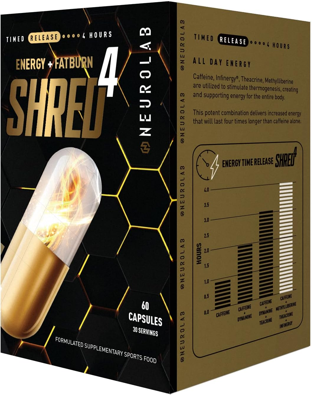 Neurolab&trade; Shred4 60 Caosules
