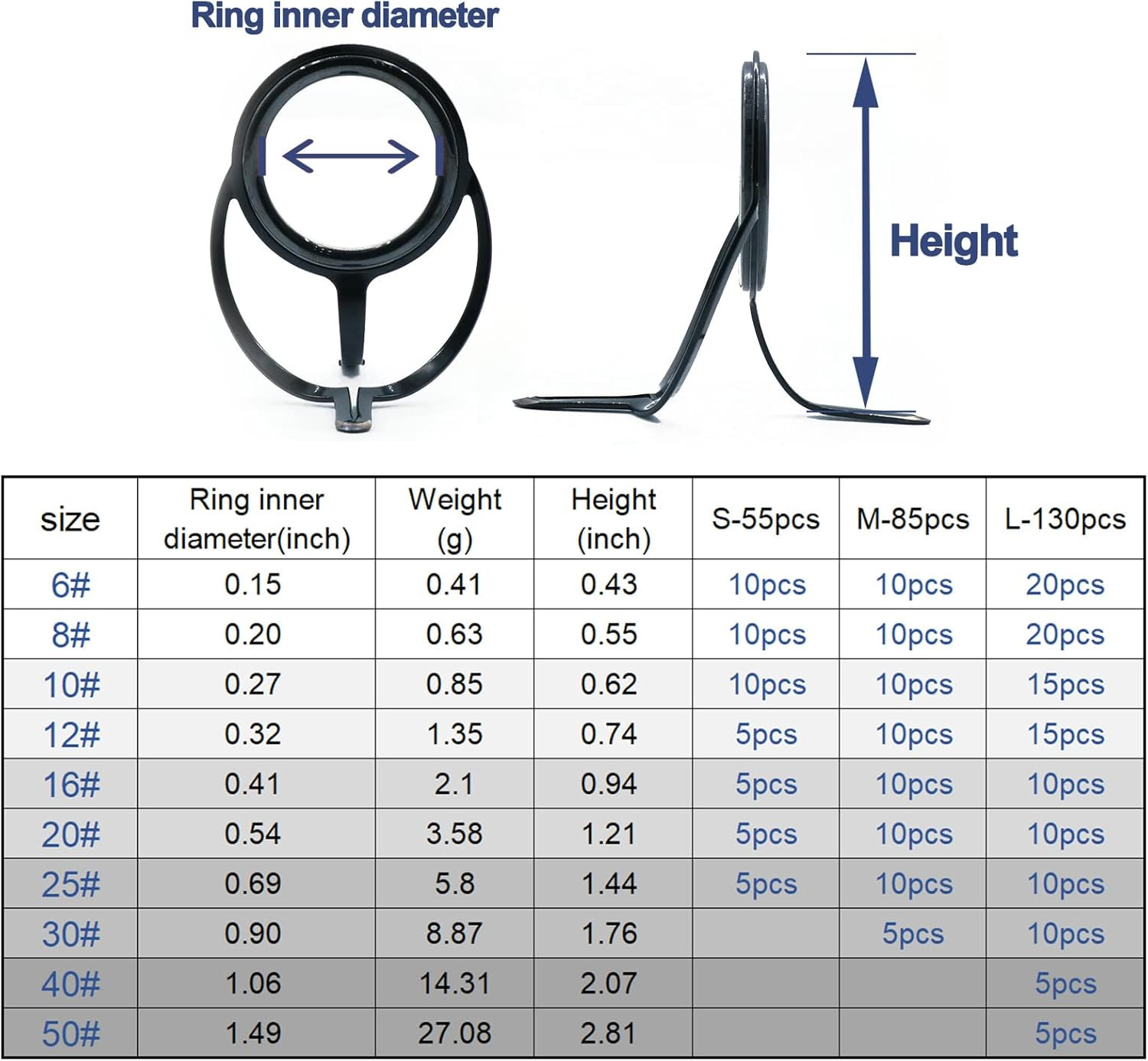 Fishing Rod Guide Repair Kit 10 Sizes Rod Tips Guide Repair Kit with Ceramic Ring Double Foot Pole Guide Replacement Kit - Black,Black Epoxy image number 4