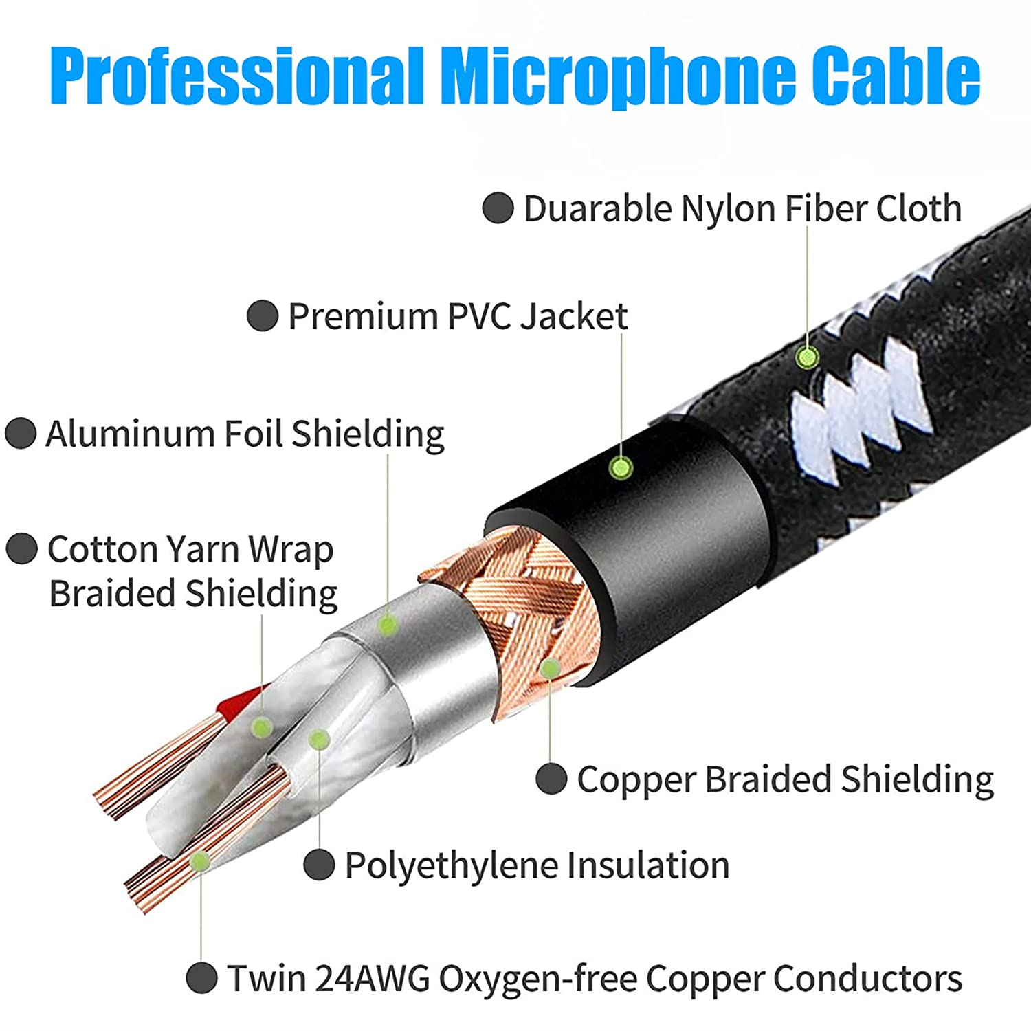 XLR Cables, Tunghey XLR Cable Heavy Duty Microphone Cable XLR Male to Female Nylon Braided XLR Microphone Cable (3M) image number 3