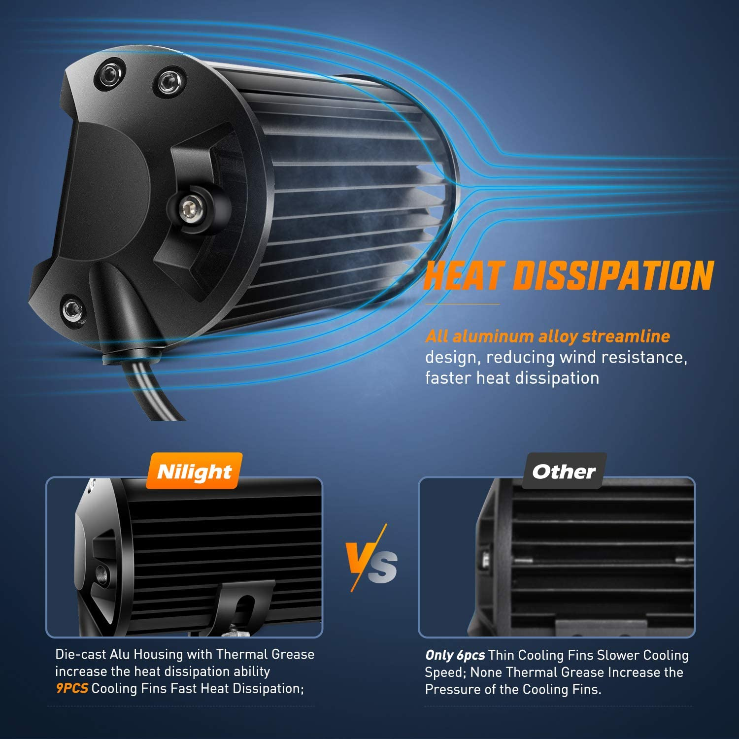 Nilight 20 Inch 420W Triple Row Flood Spot Combo Led Light Bar 4PCS 4Inch 60W LED Pods Driving Boat Lights Led off Road Trucks Lights, (ZH415), Black image number 1