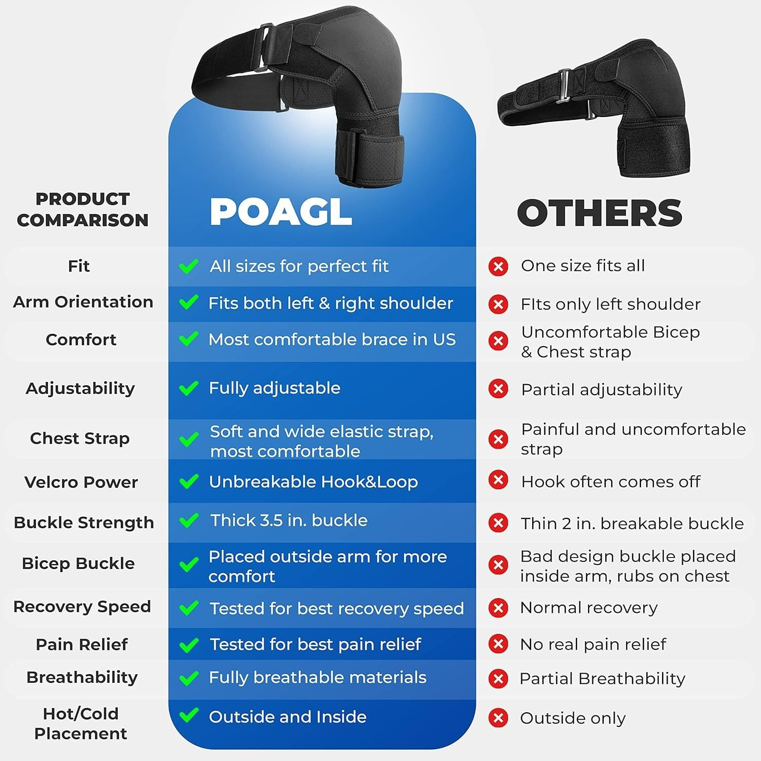 POAGL Shoulder Brace for Men Both Left and Right Arm | Pain Relief Torn Rotator Cuff Compression Support Sleeve Dislocation Stability Immobilizer Stabilizer Bursitis Injury (Black, X-Large) image number 6