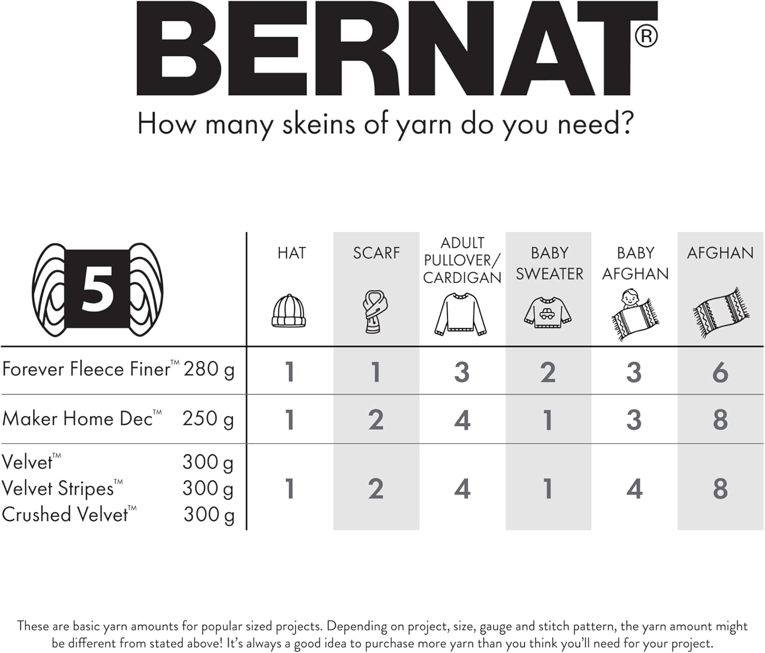 Bernat Crushed Velvet Navy Yarn - 2 Pack of 300G/10.5Oz - Polyester - 5 Bulky - 315 Yards - Knitting/Crochet image number 7