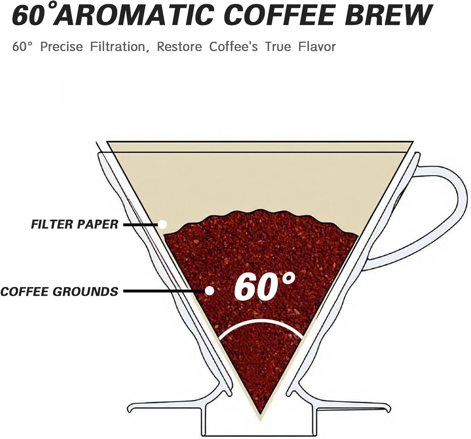 Direct V60 Coffee Dripper Size 02, 1-4 Cups, Clear, High Temperature Resistant Plastic Pour over Coffee Maker Coffee Filter Cup with Base, Slow Brewing Accessories for Home, Cafe, Travel image number 4