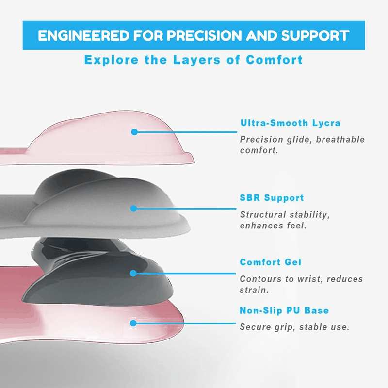 Wrist Rest Mouse Pad &ndash; Ergonomic Office Mousepad with Wrist Support, Non-Slip Design Desk Mat for Home & Game Decor Pink