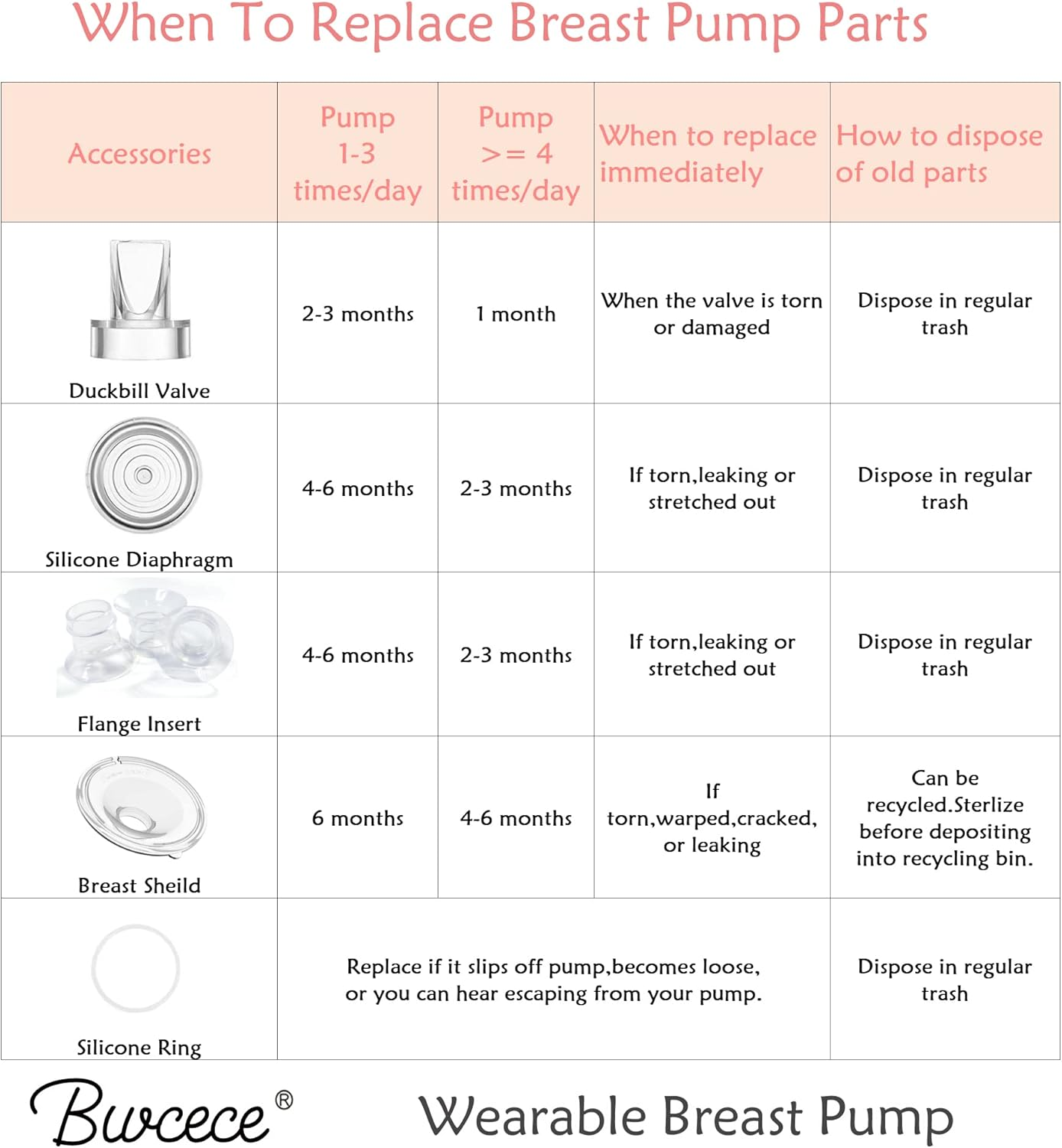 Breast Pump Flange 24Mm Compatible with S9/S9 Pro/S12/S12 Pro Wearable Breast Pump Accessories.Wearable Breast Pump Shield/Flange Insert Replacement.S9/S9Pro/S12/S12Pro Parts Replace,24Mm(2Pcs) image number 1