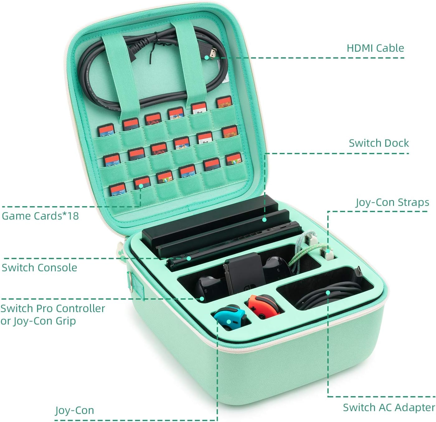 Geekshare Cat Paw Case Compatible with Nintendo Switch, Protective Travel System Case with 18 Game-Card Slots for Switch Console, Pro Controller, Dock and Accessories (Green) image number 1