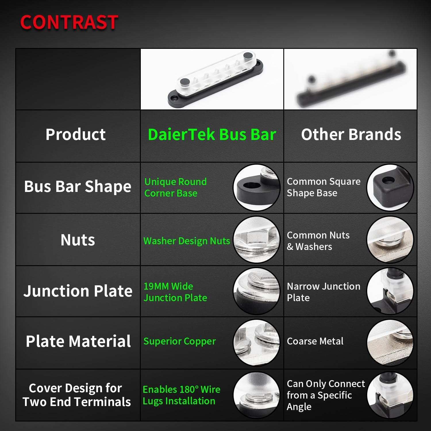Daiertek Battery Bus Bar 12V Marine 7 X 1/4" (M6) Power Distribution Block with Cover 12V - 48V Positive & Negative Busbar Terminal Block for Automotive Car Boat image number 3