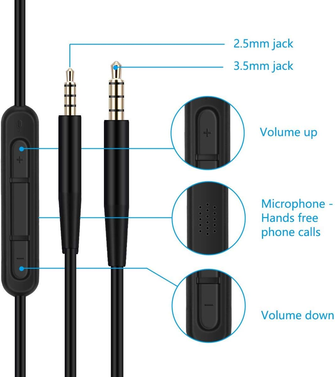 LANMU Replacement Cable for Bose On-Ear 2/Oe2/Oe2I/Qc25/Qc35/Soundlink/Soundtrue Headphones, Headphone Replacement Audio Cable with Mic & Remote Only Compatible with Iphone (With Mic) image number 3