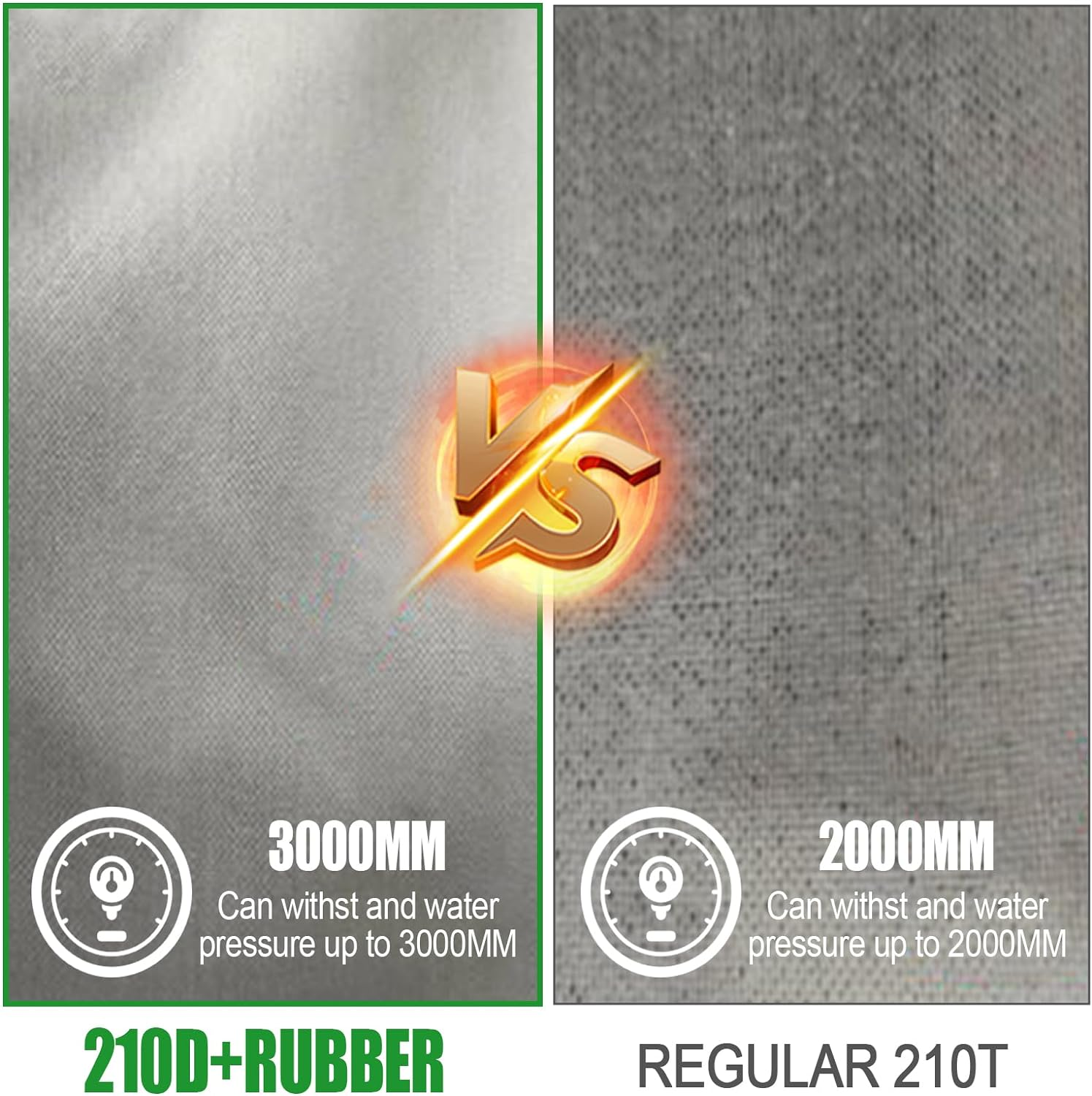 Waterproof Caravan Cover, 210D Oxford Cloth Motorhome Top Cover, Caravan Protective Roof Cover, Waterproof Motorhome Roof Cover, Roof Protection Tarpaulin Cover Tarpaulin (7.5 X 3 M) image number 2