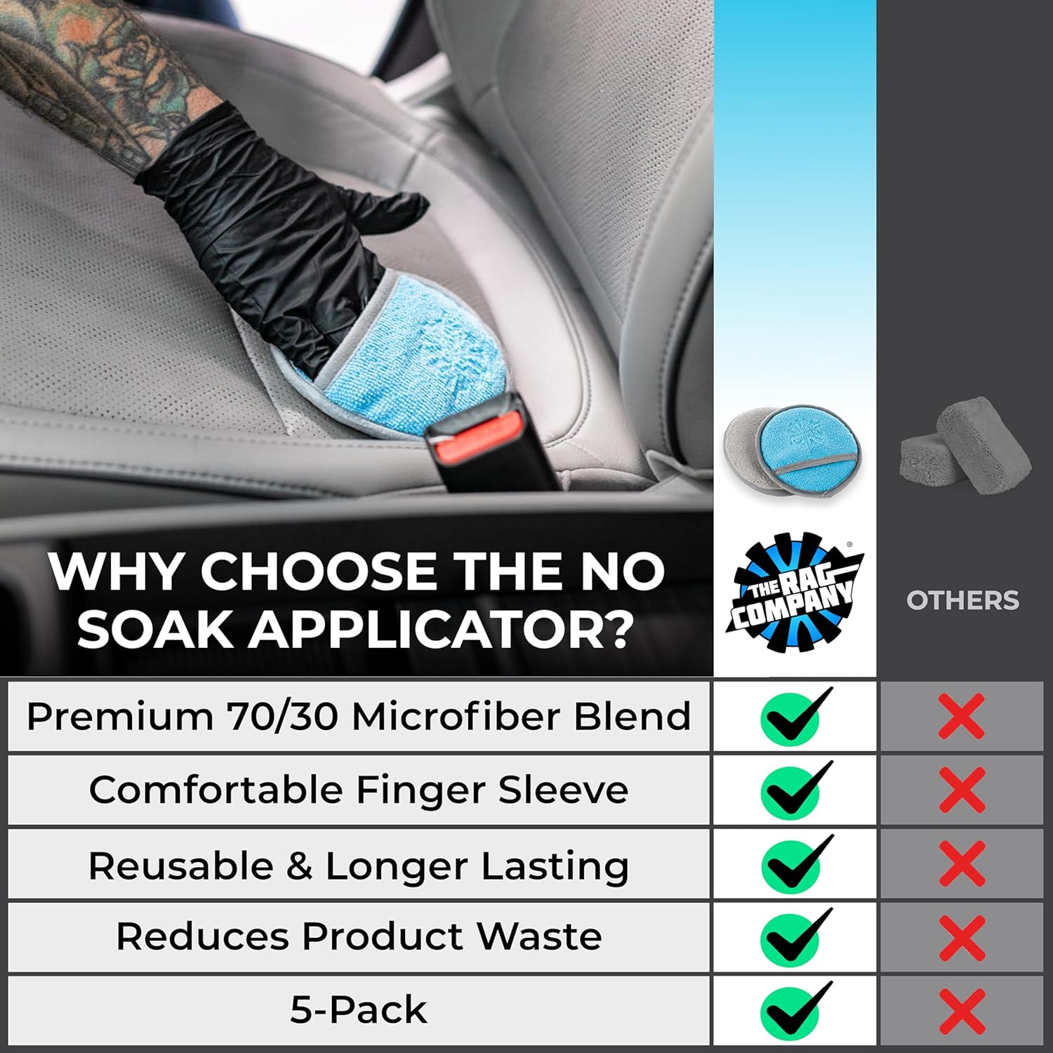 The Rag Company - Ultra No Soak round Detailing Applicator - 70/30 Pearl Weave Microfiber for Applying Coatings, Dressings, Waxes, Sealants to Glass, Paint, Rubber, Leather, Plastic - 5 Inch (5 Pack) image number 3