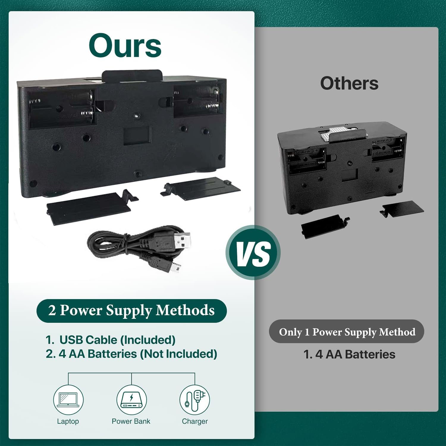 4 Decks Automatic Card Shuffler, Electronic Playing Card Shuffling Machine, Usb/Battery Operated Electric Shuffler with 4 Pack Playing Card Games Holder for Home & Party image number 4