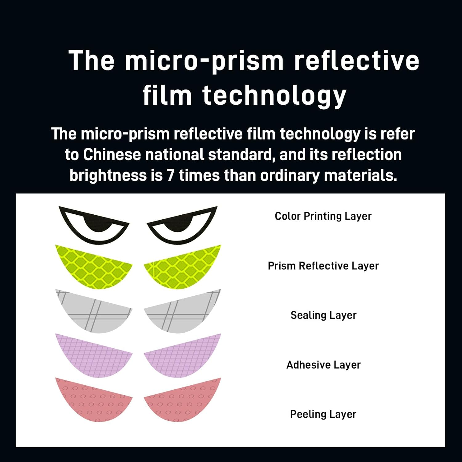 Usoway 1 Pack Car Stickers Reflective Decal, Sharp Eyes Stickers, Motorcycle Helmet Stickers Decals, Yellow Night Safety Driving Caution Decal, for Bumpers, Window, Laptop, Wall (Yellow) Reflective 4"", XHUS007-1 image number 5