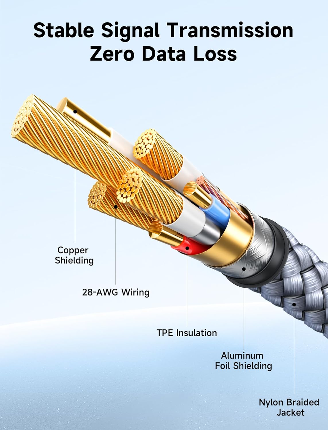 JSAUX USB 3.0 Extension Cable 6.6FT, USB a Male to Female Extension Cord Durable Braided Material Fast Data Transfer Compatible with USB Keyboard, Flash Drive, Hard Drive, Playstation, Xbox, Oculus VR image number 5