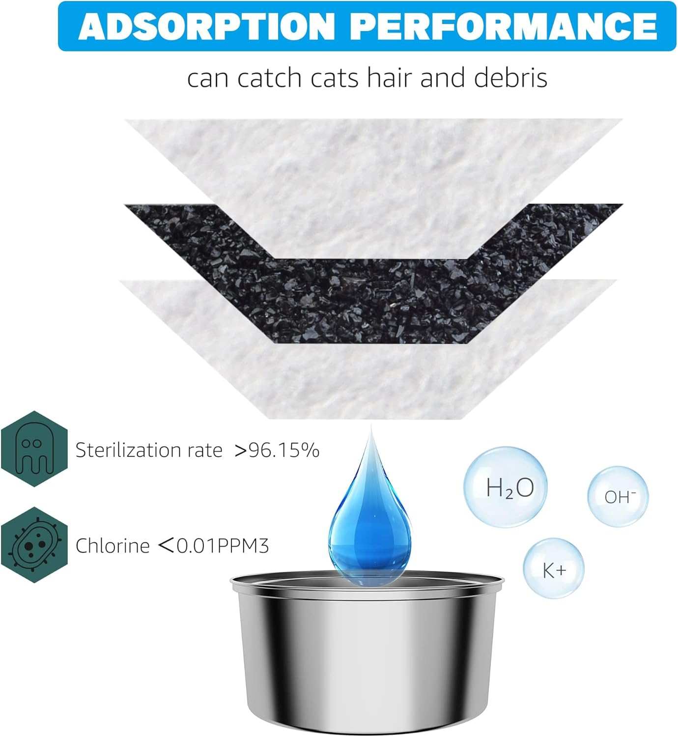 24 Pcs Cat Fountain Filters - 12 Filters + 12 Sponges, Replacement for 3.2L/2L Cat Water Fountain image number 3