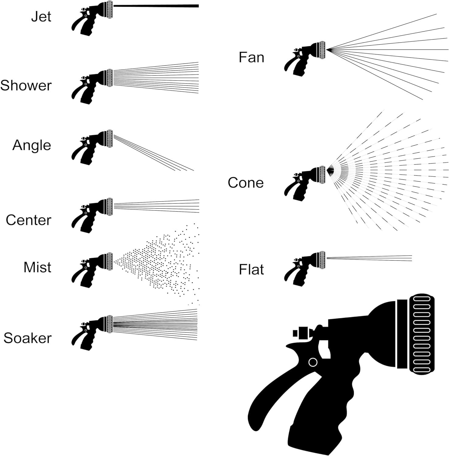 Dramm 12704 9-Pattern Revolver Spray Nozzle, Green - Berry image number 3