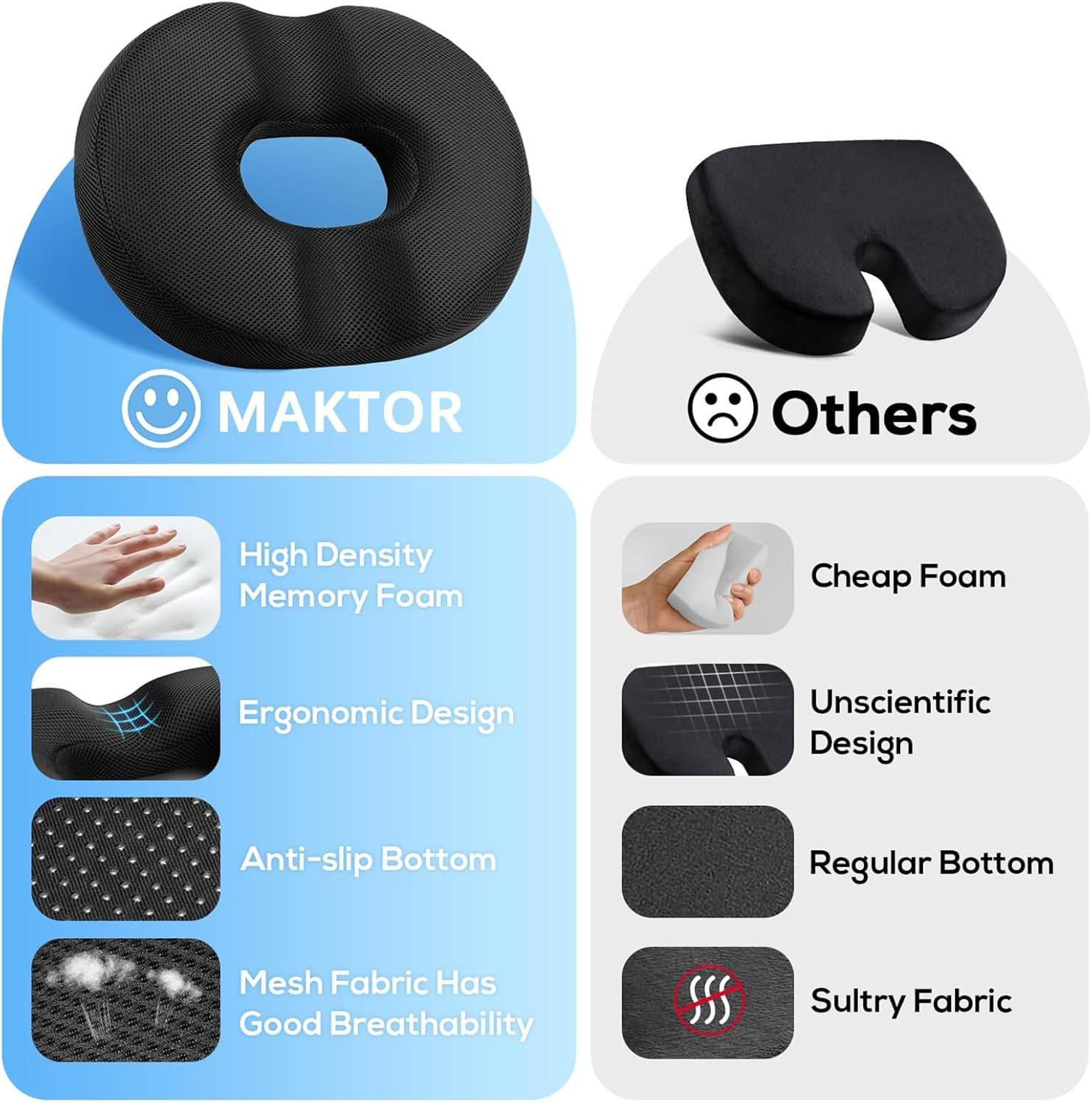 Donut Seat Cushion for Tailbone Pain & Hemorrhoids - Ergonomic Office/Car/Chair Pillow, Coccyx Support, Postpartum & Sciatica Relief, Memory Foam, Black (43X35X7Cm) image number 5