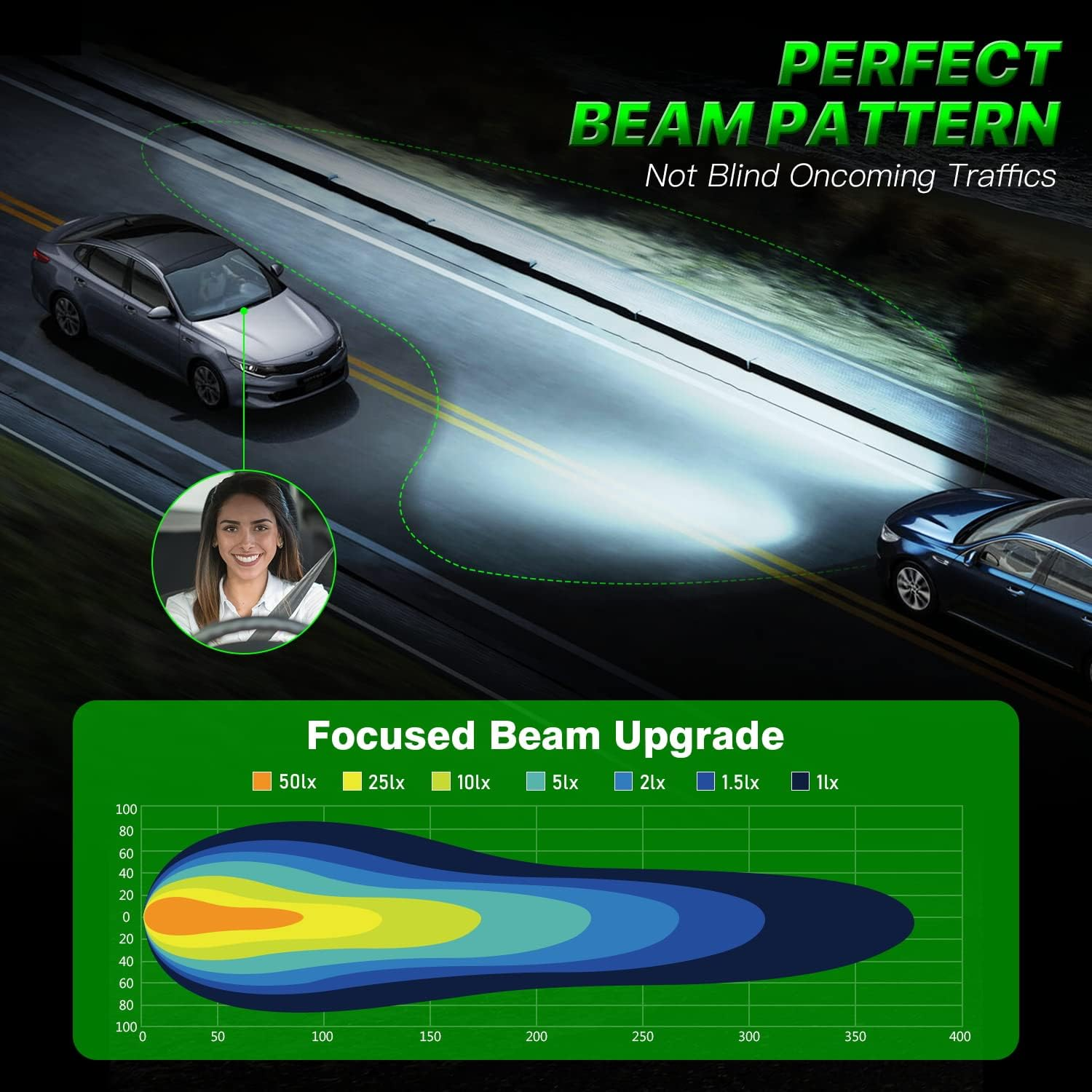 9006 LED Headlight Bulbs, 16000 Lumens 600% Super Bright 9006 LED Bulbs, 70W 6500K Cool White LED Headlight Conversion Kit IP68 Waterproof, Pack of 2 (9006) image number 1