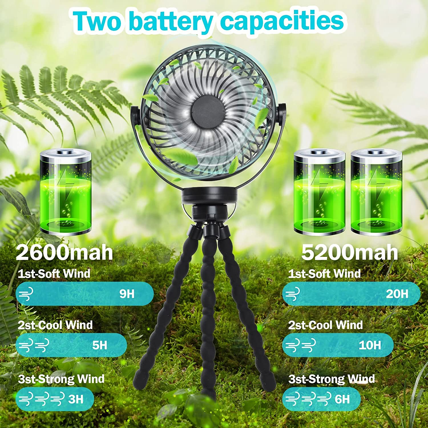 Simpeak Mini Portable Stroller Fan with Flexible Tripod, Rechargeable Small Clip on Fan Stroller Fan, Rechargeable 3 Speeds 360&deg; Rotatable Handheld Cooling Fan for Stroller Car Bike Camping Travel image number 6