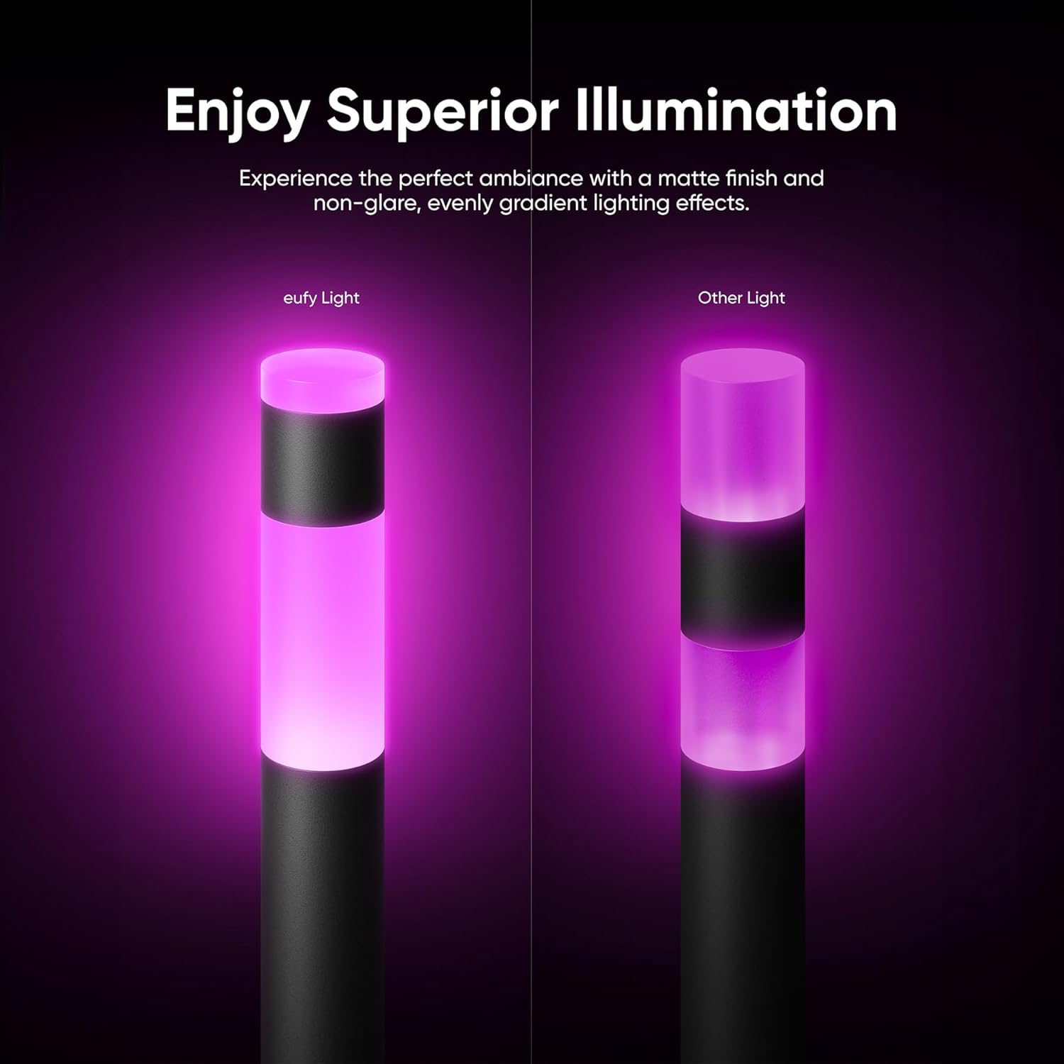 Eufy Outdoor Pathway Lights E10, 4-Pack, Smart Wired RGBWW LED Landscape Lights, 350Lm, IP65 Waterproof for Yard, Work with Alexa, App Control, Endless AI Light Themes for Festivals, Link with Cameras image number 2