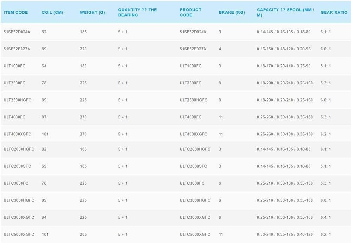 Shimano Ultegra FC Fishing Reel Stationary Reel - 1000 - C5000XG All Models image number 6