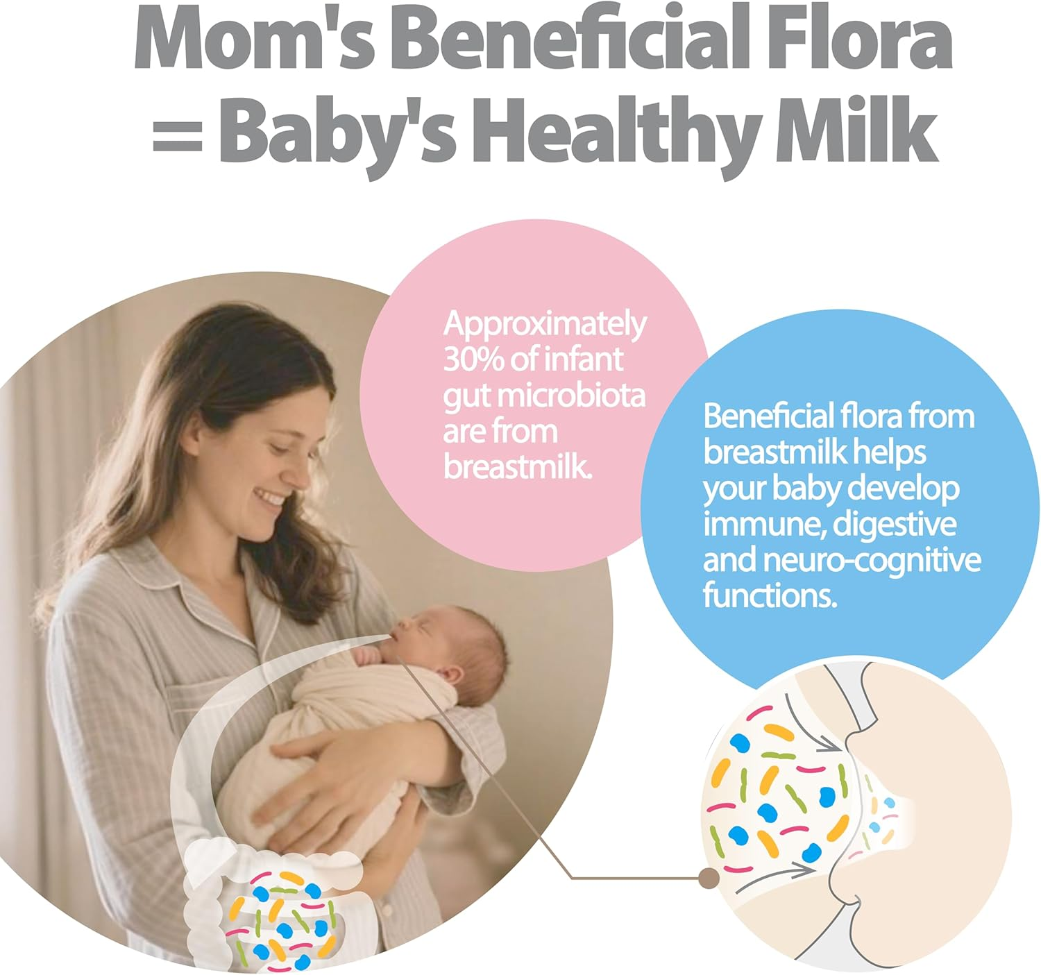 Life-Space Pregnancy & Breastfeeding Probiotic, 50 Count image number 2