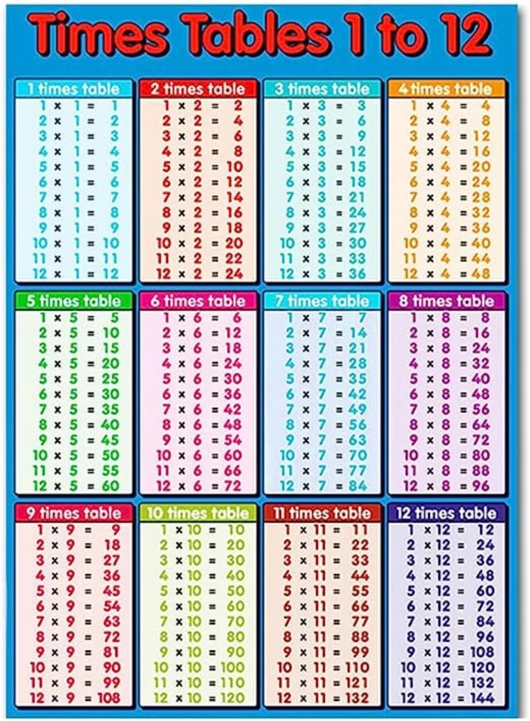 Educational Times Tables Poster Wall Chart 1-12 Multiplication Table Poster Suitable for Kids Room, Homeschool Supplies，Learning Posters image number 4