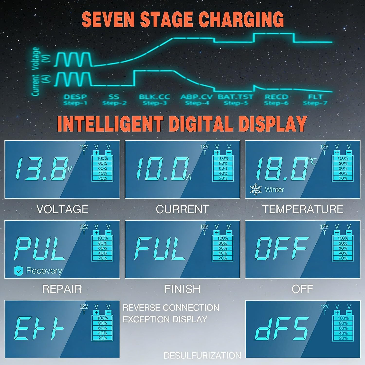 10A Battery Charger, 12V/24V Automatic Charger with 7-Stage Charging, LCD Screen, for AGM, WET & GEL Lead Acid Batteries image number 5