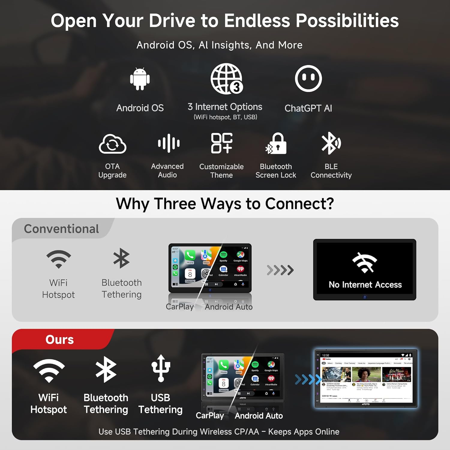 ATOTO A5L Double-Din Car Stereo Wireless Carplay & Android Auto, 7 Inch Android Head Unit with Chatgpt-Ai, GPS Navigation, Wifi/Bt/Usb Tethering, 24-EQ DSP, 4 * 45 AMP, A5LG2B7T-S01 image number 4