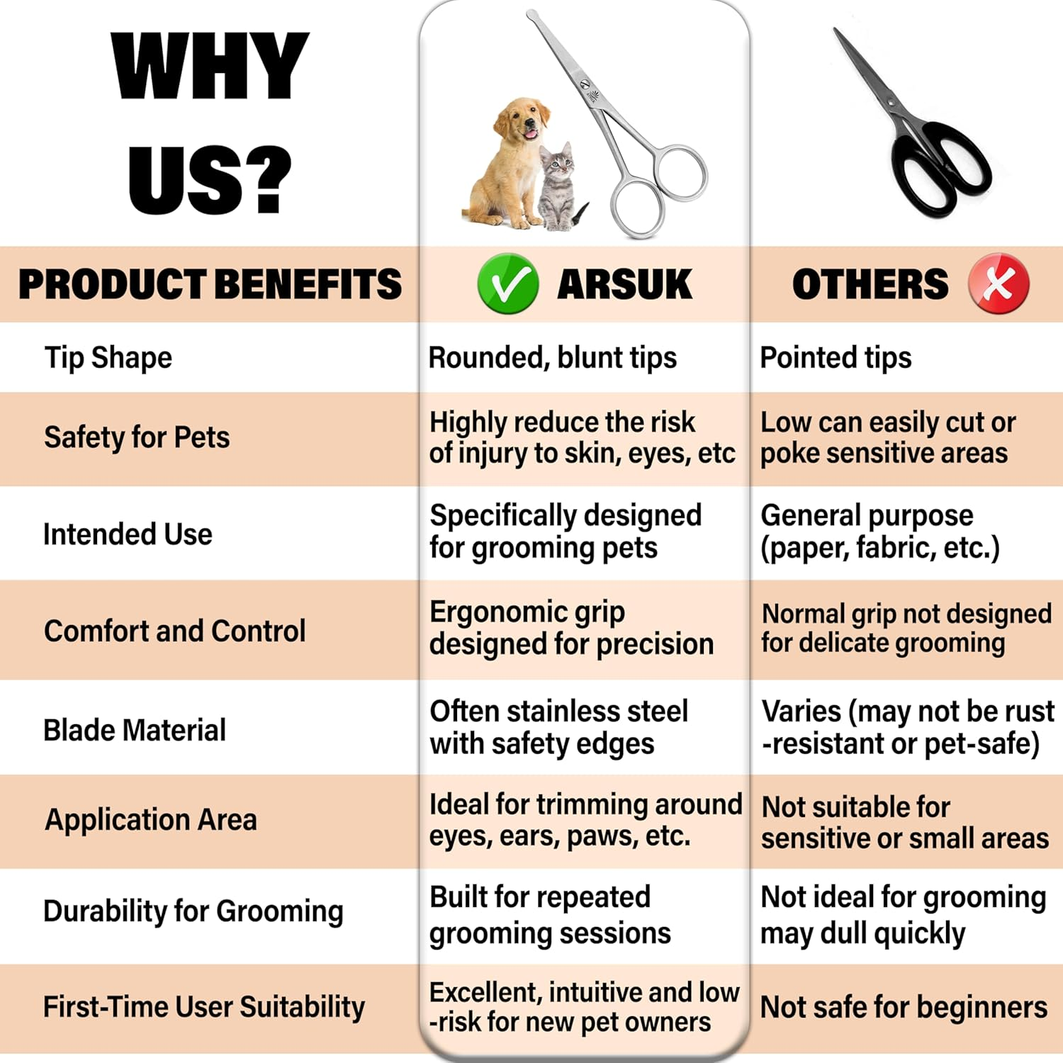 ARSUK Dog Scissors for Grooming Face and Paws, Ear and Eyes - Blunt Rounded Tip to Trim Any (Cat and Dog) Hair Securely Length 4.5-Inch Stainless Steel image number 1