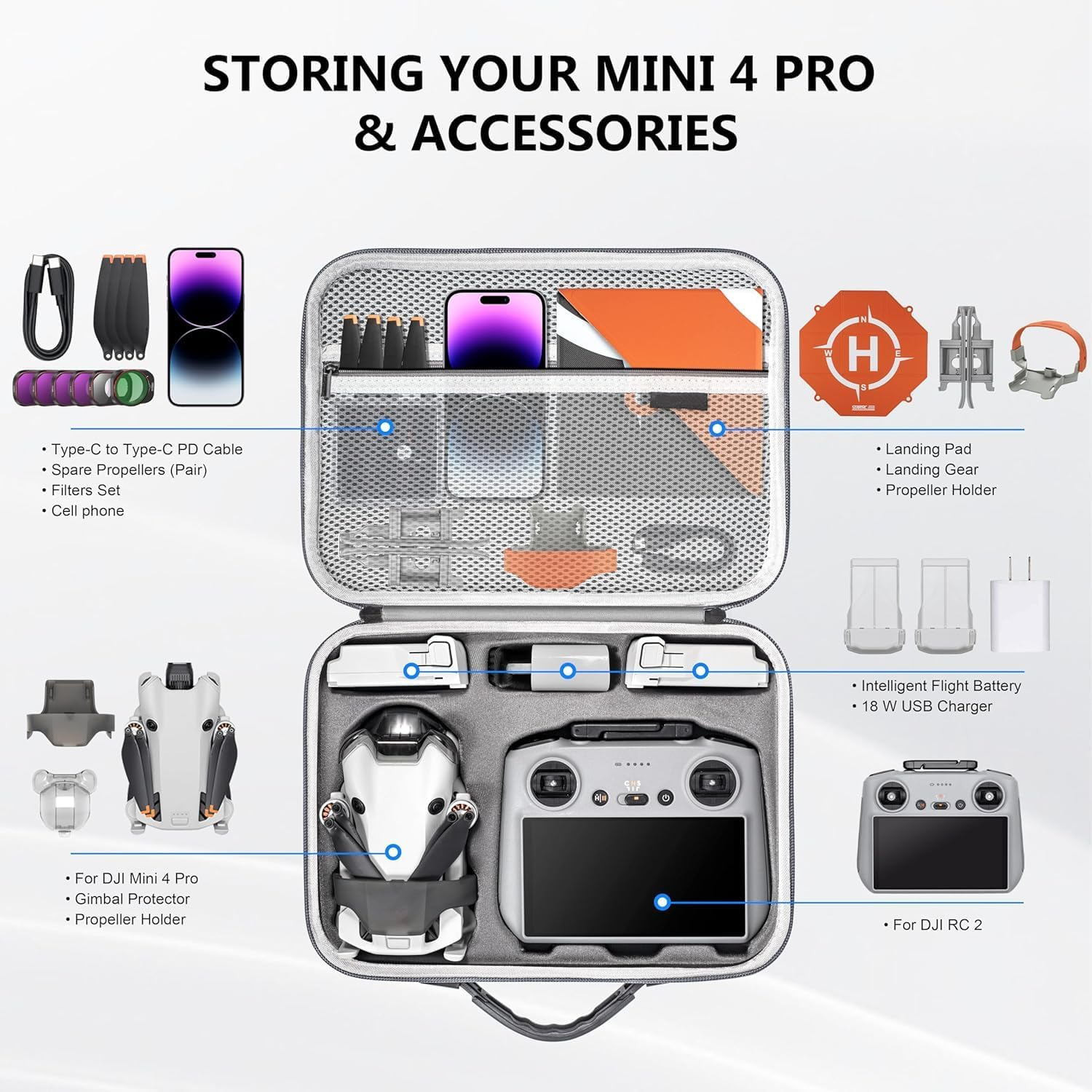 Tomat Mini 4 Pro Case, Portable PU Leather Storage Shoulder Bag for DJI Mini 4 Pro Fly More Combo Accessories（Rc 2 Controller Compatible with Three Batteries