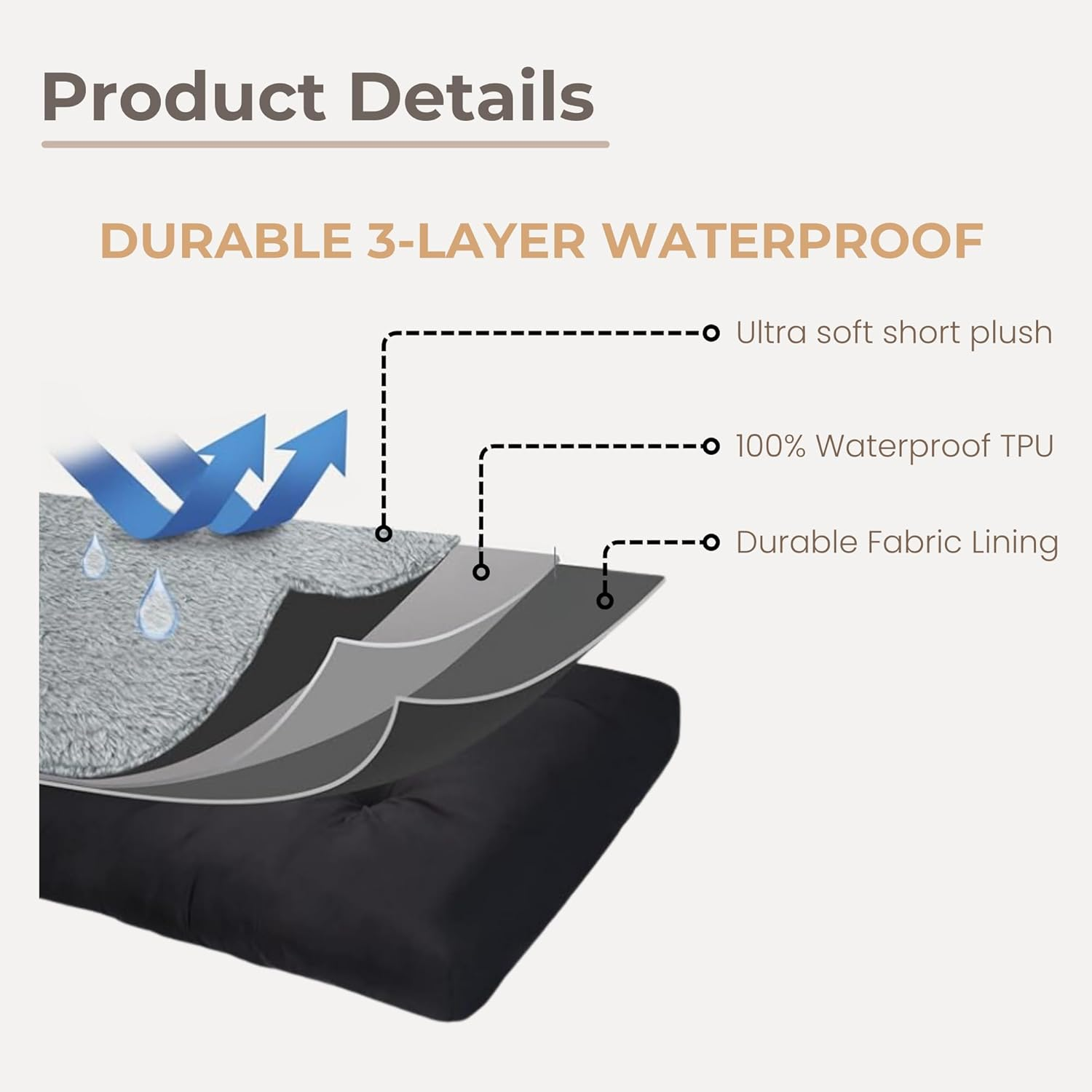 Luxurious Plush Dog and Cat Bed, for Sofa, Dog Bed, Dog Plush Cushion, Grey, Pet Mat for Cats and Dogs, Washable for Soft Mode, Dog and Cat House (Light Gray) image number 1