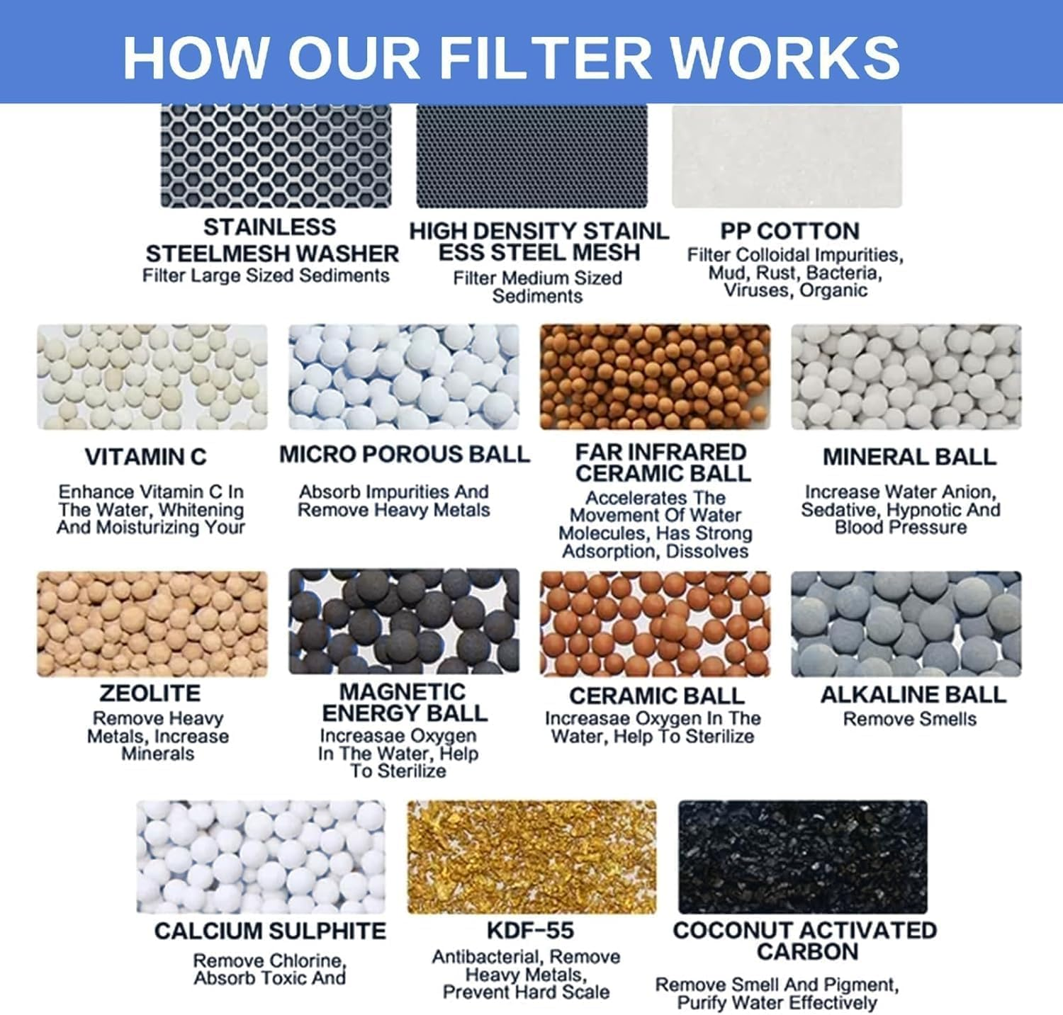 Shower Filter Replacement Cartridge 6 Pack - ​30-Stage Hard Water Shower Head Filter Universal Fit, Chlorine Removal & ​Heavy Metal Filtration Water Cartridge for Shower Head image number 1