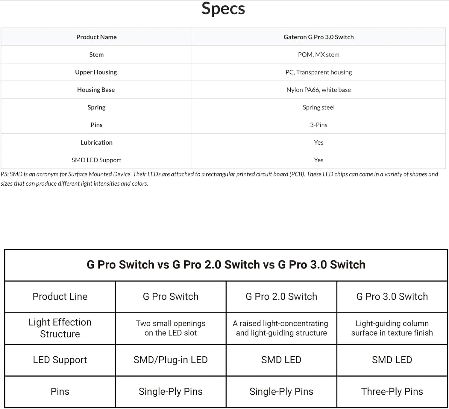Keychron Gateron G Pro 3.0 Switch 110 Pcs/Set for Hot-Swappable Mechanical Keyboard (Red) image number 1