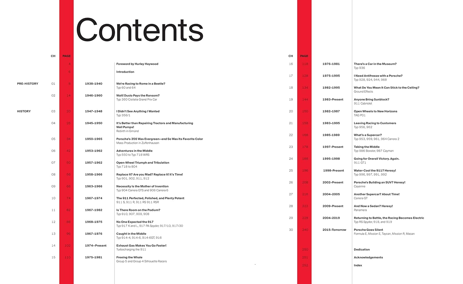 Porsche 75Th Anniversary: Expect the Unexpected image number 3