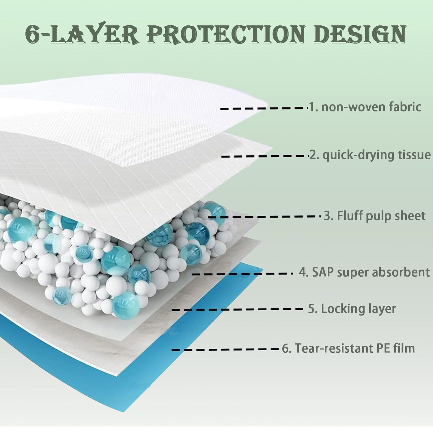 50Pcs 60X60Cm Disposable Pet Training Pads, 6 Layers Large Puppy Pee Training Pads Pet Training Pee Pads Super Absorbent & Leak-Proof Piddle and Potty Pads Pee Mats for Dogs, Cats, Pet (Blue) image number 5