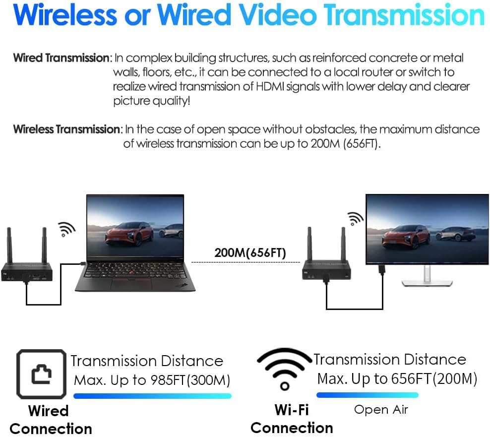 EXVIST 4K Basic HDMI Wireless Extender Transmitter Receiver W/HDMI Loop-Out, up to 656Ft, IR Support, Suitable for Transmitting Video from Laptop, PC, Youtube, PS4 to HDTV or Projector Etc. - 0*Tx|1*Rx image number 7