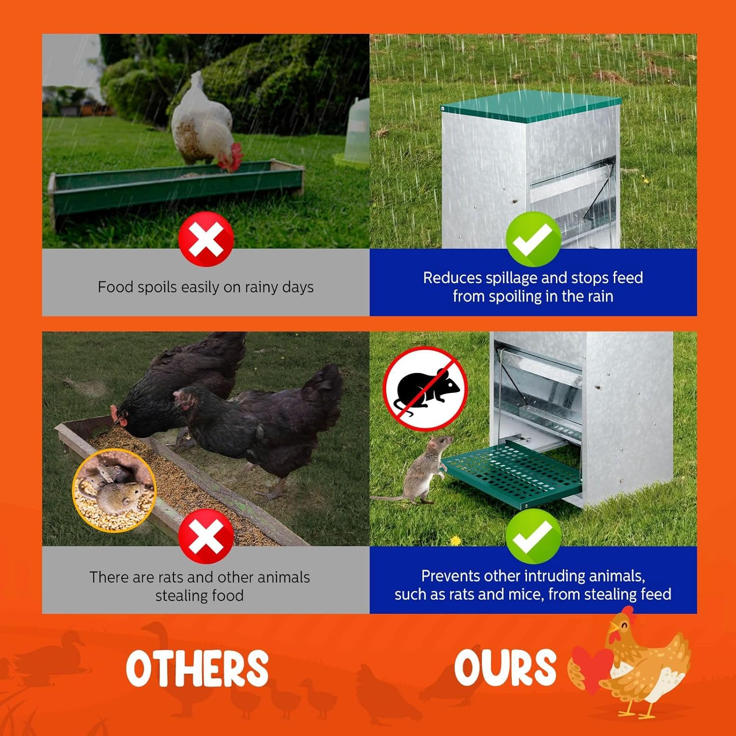 Auto Chicken Feeder 10Kg Automatic Treadle Poultry Chook Rat Proof Food Dispenser Feeding Equipment Galvanized Steel image number 5