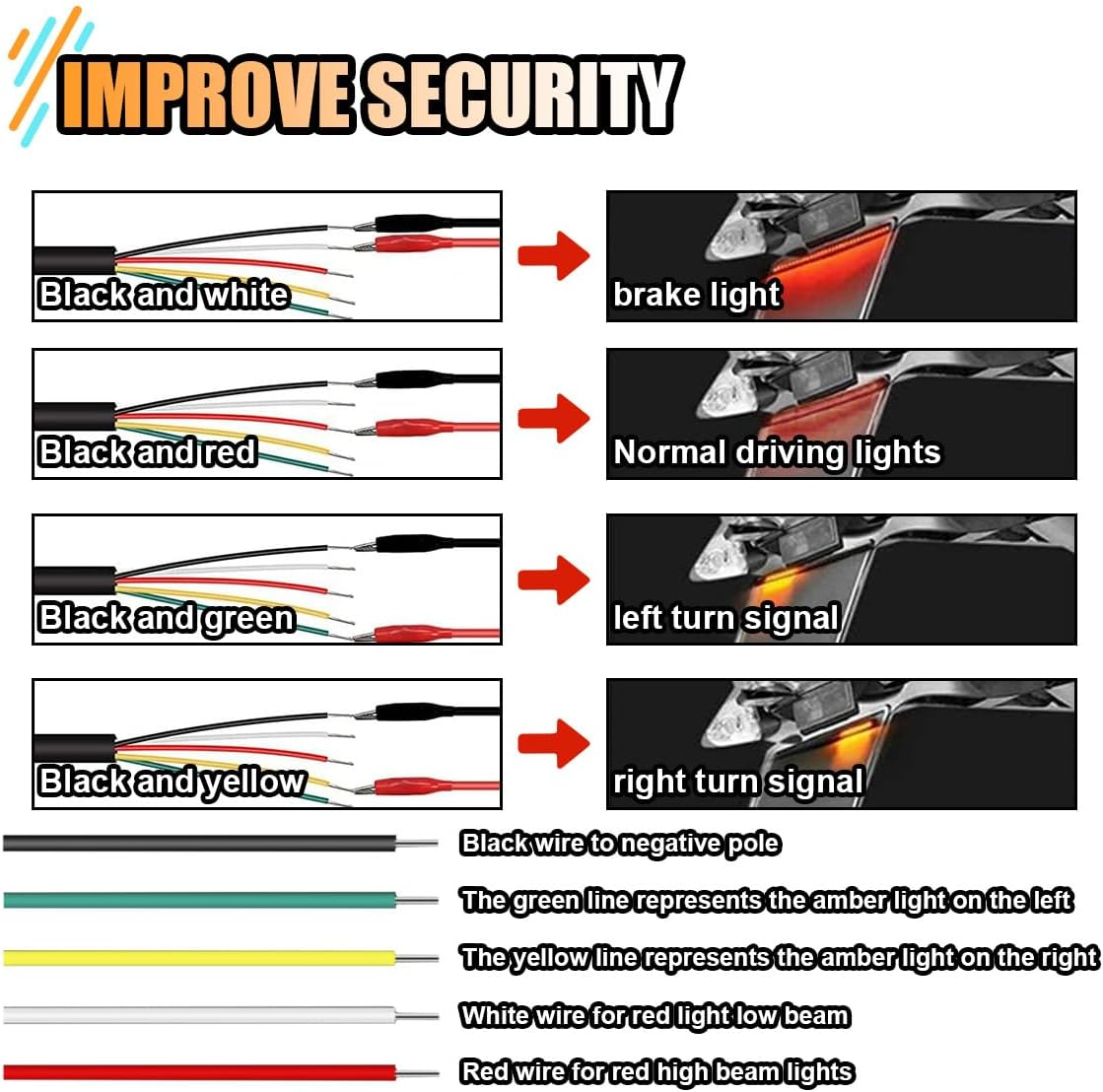 Universal 8" Flexible LED Light Strip Bar with Tail Brake Stop Turn Signals Lights, Waterproof LED License Plate Tail Light Bar for Motorcycle Scooter Quad Cruiser off Road