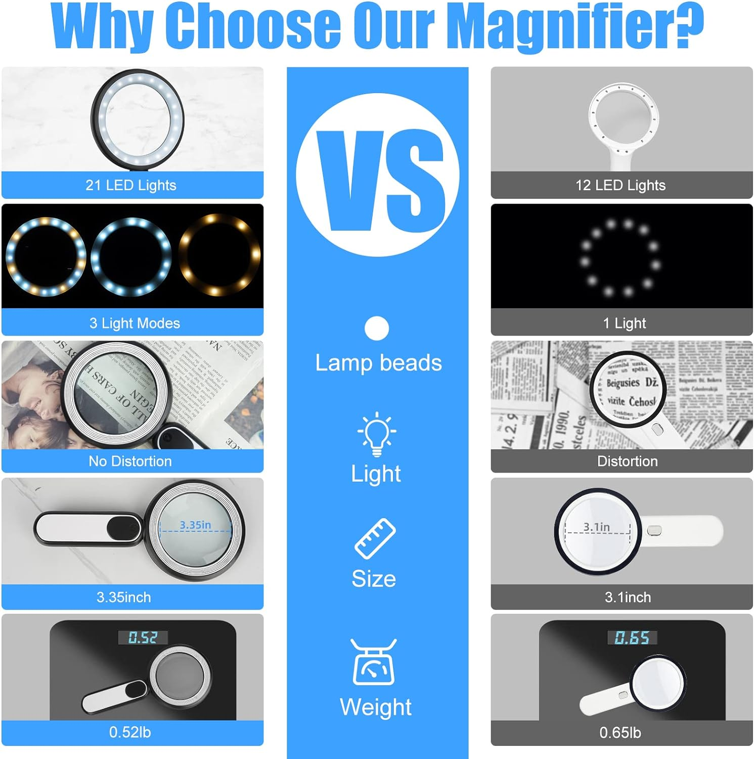 Rechargeable Magnifying Glass with Light, 30X 4.7IN Handheld Large Lightweight Lighted Magnify Lens 21 LED 3 Modes Illuminated Book Magnifier for Kids,Seniors,Reading,Inspection,Coin,Jewelry - Grey+White image number 7