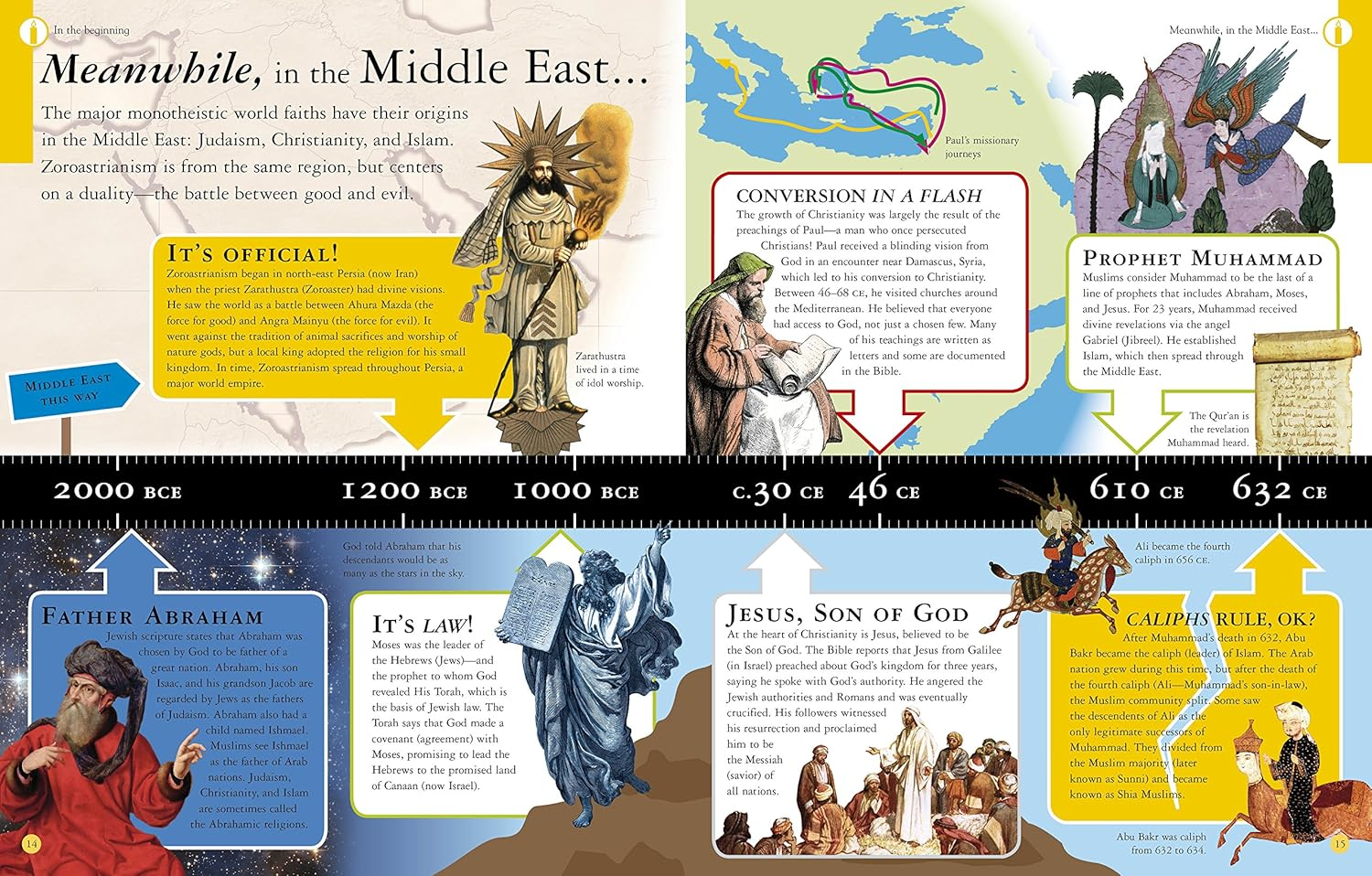 What Do You Believe?: Big Questions about Religion image number 4