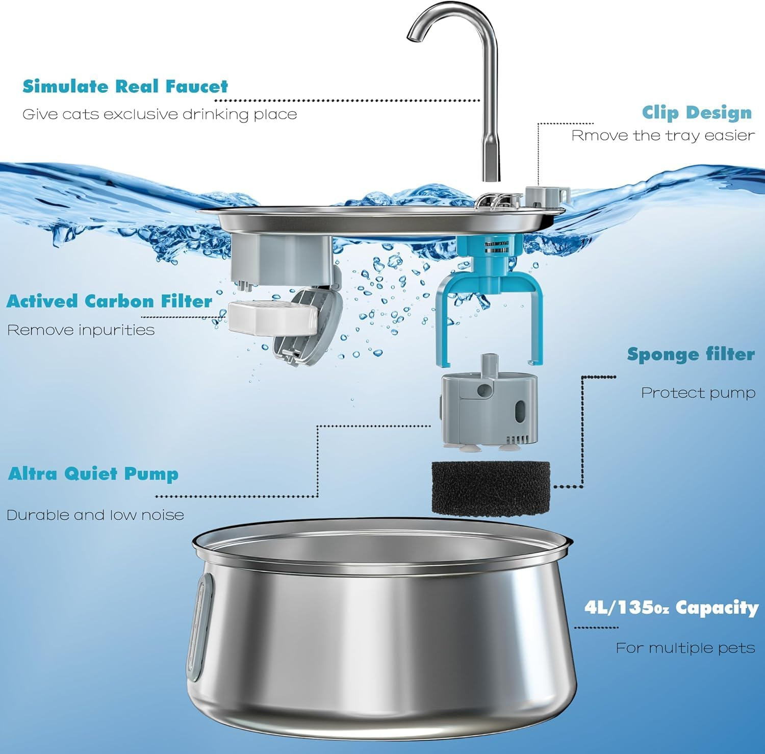 Cat Water Fountain Stainless Steel, 134Oz/4L Automatic Pet Fountain with LED Level Window, Ultra Quiet Dispenser with Filter and Sponge, Faucet for Cat, Dog image number 3